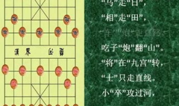 下象棋教学视频,跟随教学视频轻松掌握棋艺精髓